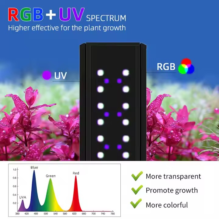 Светильники WEEK AQUA S Series – обзор и цена Aquarium Planted Tank Light